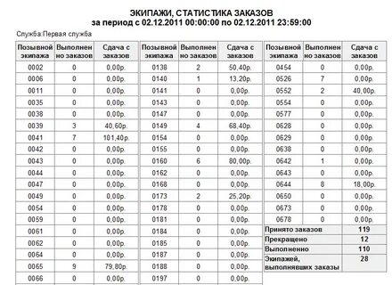 Статистика новосибирск