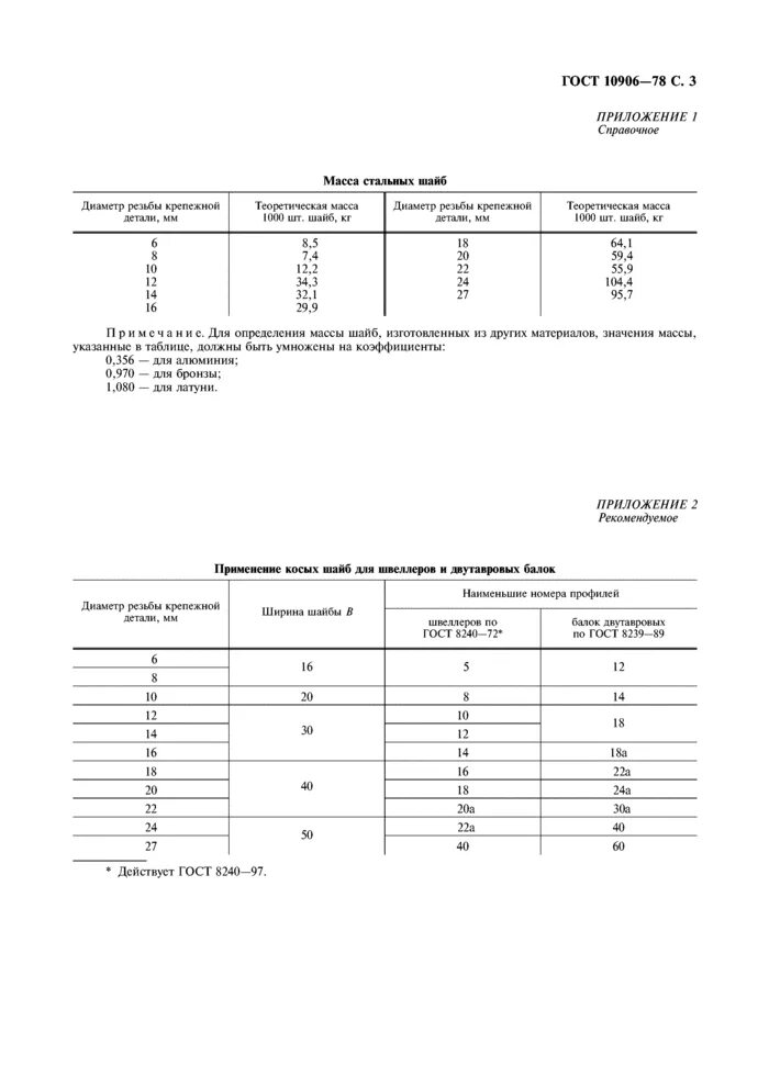 Гост 10906 78 шайба. Шайба 16 ГОСТ 10906-78. Шайба 24.02 ГОСТ 10906-78. ГОСТ 10906-78. Шайба 16 вес ГОСТ 10906-78.