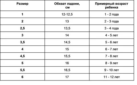 Размер перчаток на какой возраст