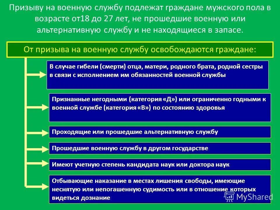Срок призыва в военное время. Отношение к призыву на военную службу. призыв на военную службу кратко. схема призыва граждан на военную службу. служба по призыву кратко.