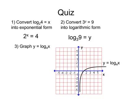 Log2 x 1 график