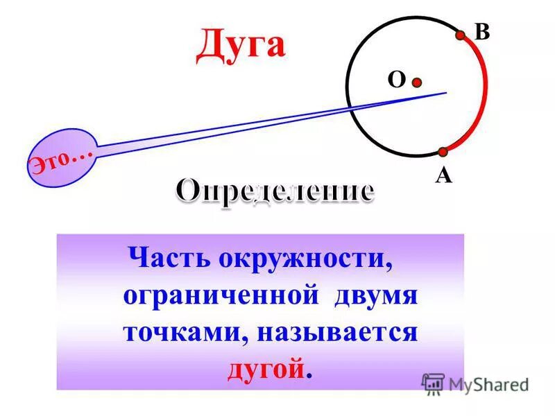 Дуга окружности знак. Дуга окружности определение. Дуга это в геометрии. Понятие дуги окружности. Дуга окружности это кратко.