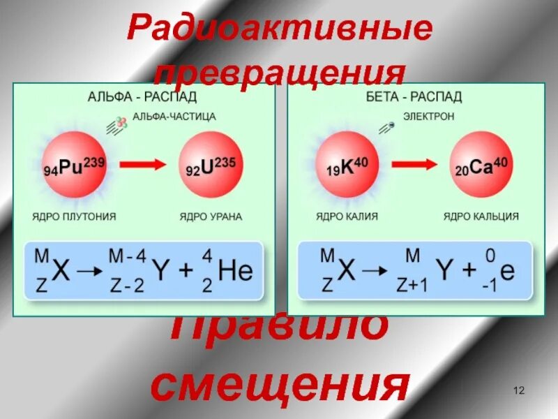 В какой элемент превращается после одного. Альфа распад плутония 238. Схема Альфа распада. Схема радиоактивного распада. Альфа распад и бета распад.