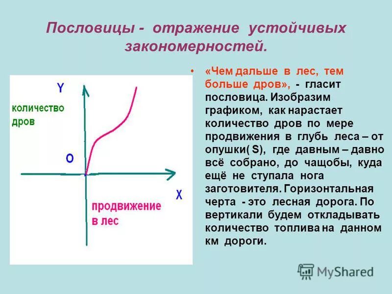 Функция зависимости величины от