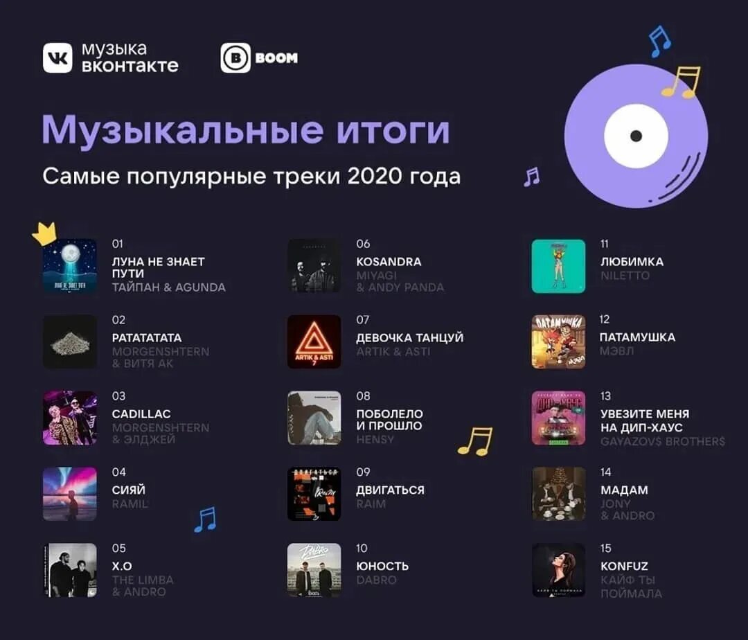 какая сейчас популярная музыка. название песен которые ищут. скачивание музыки. список песен которые ищут все. какую музыку сейчас скачивают.