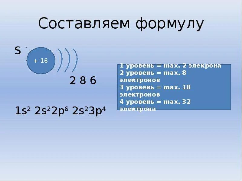 Тест 4 строение атома. S2- электронная формула. Строение атома i2. Электронная оболочка s +6.