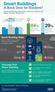Security build
