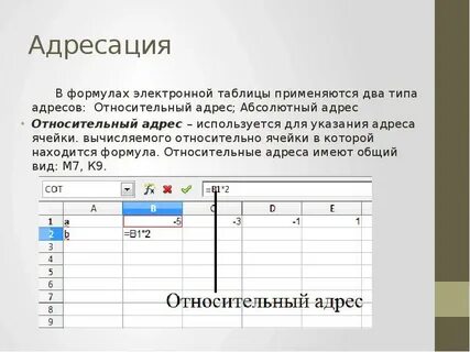 Адрес ячейки электронной таблицы в excel это
