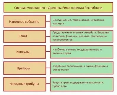 Государственный строй рима древнейшего периода