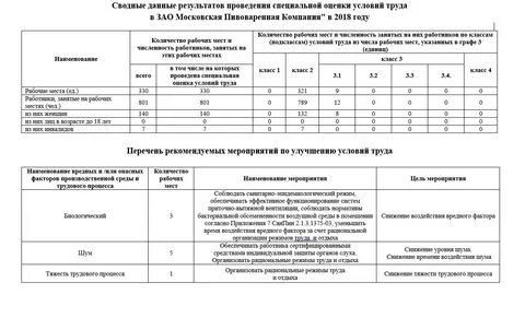 Комплексная оценка рабочего места