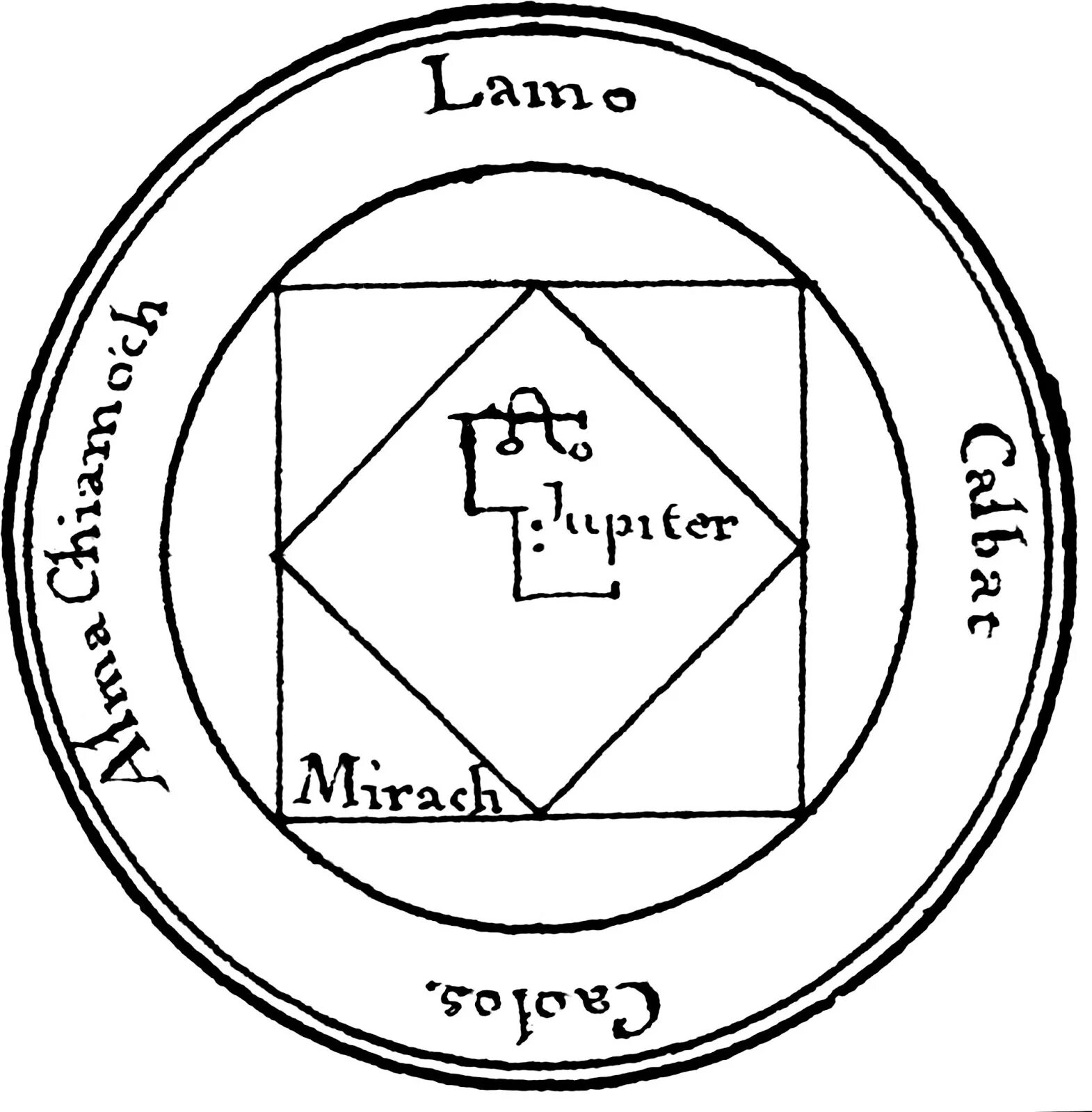 Пентакль солнца. Пентакль Юпитера печать Соломона. 4 Пентакль Юпитера. Пентакль звезда Соломона. Планетарные печати Соломона.