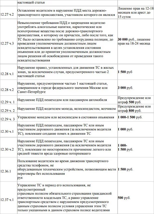 12 7 пункт 3. Таблица штрафов с нарушением ПДД. Пункт правил 1.3 ПДД штраф за нарушение. Штрафы ГИБДД за нарушение ПДД. Штрафы ГИБДД статьи.