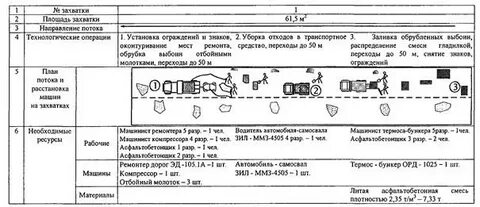Правила дорожного движения технологическая карта