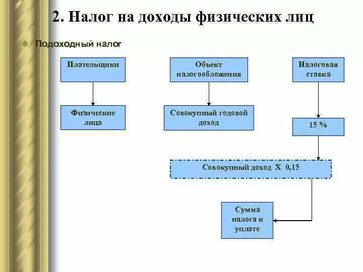 Налог на доходы физических лиц: плательщики, объект налогообложения.. Налоговая система Украины. Налогооблагаемый совокупный доход физических лиц найти. Система ставок физических лиц.