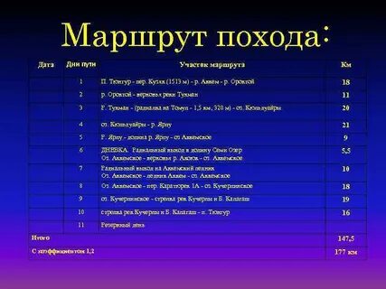 Дата похода