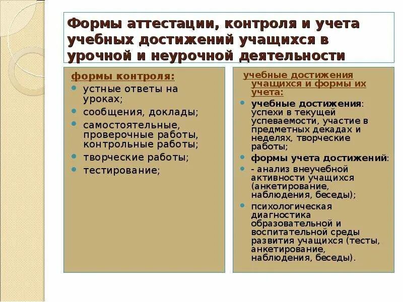 Формы аттестации текущего контроля. Формы аттестации и контроля. формы аттестации и контроля в дополнительном образовании. формы аттестации достижений учащихся. форма аттестации в кружке.