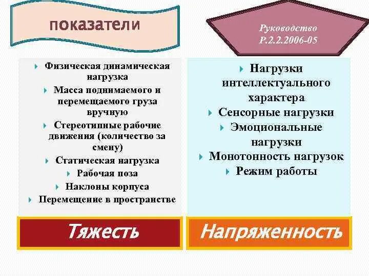 Стереотипные рабочие движения это