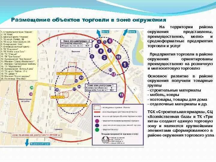 Зона окружения. Краткая характеристика торгового объекта. Характеристика торгового района. Территорий района преимущественно. Карта окружения торговый комплекс.