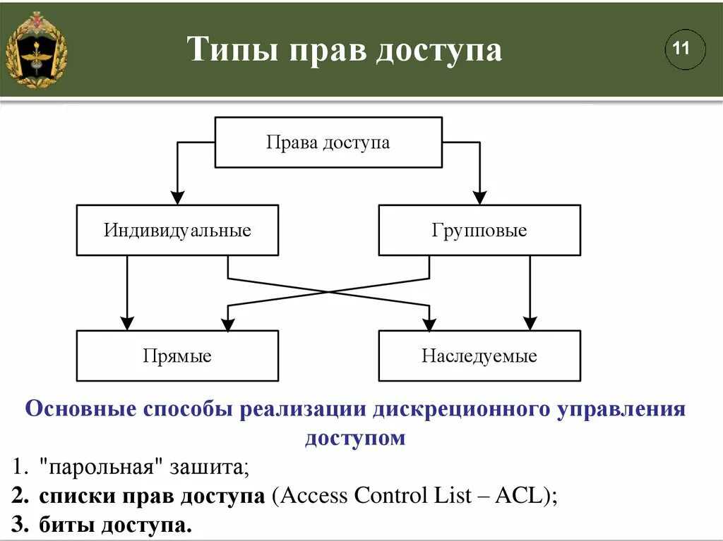 Типы прав. Системы специального назначения. Типы законодательства. Типы прав доступа