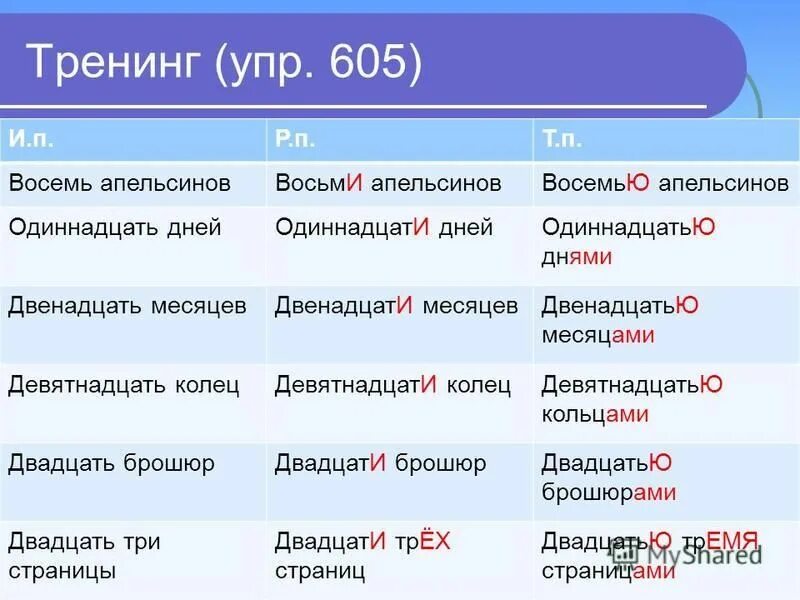 Простые числительные одиннадцать. Простые числительные одиннадцать