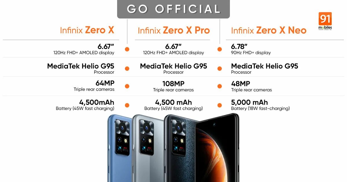 Код телефона infinix. Infinix Zero x Pro x6811. Смартфон Infinix Zero x Pro. Infinix Zero x Pro характеристики. Infinix Zero 10.