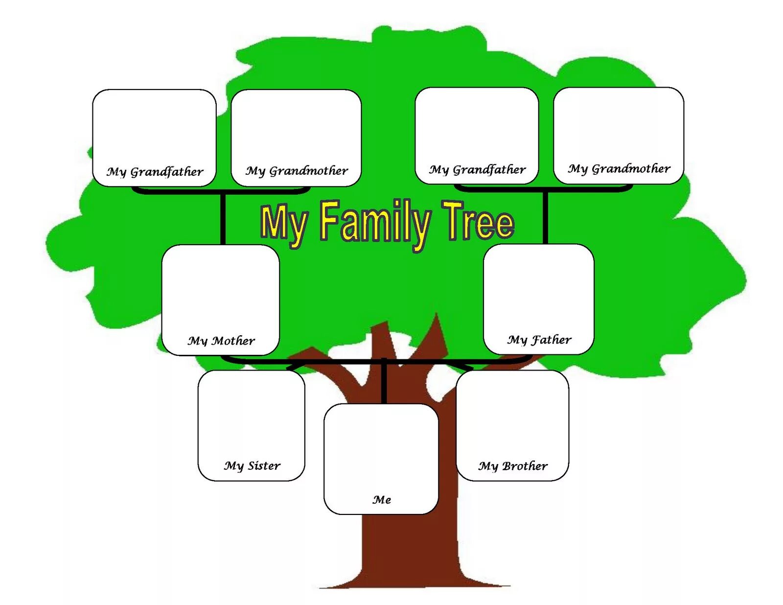 Английский язык дерево проект. Семейное дерево. Семейное дерево на английском. Родословное дерево по английскому языку. Семейное Древо по английскому языку.