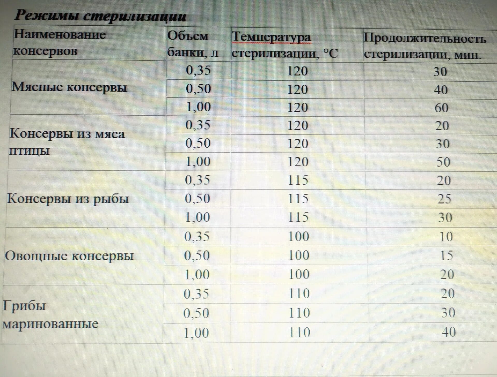 Автоклав для мясных консервов. Давление в автоклаве для тушенки. Рецепты приготовления тушенки в автоклаве. Режим автоклава для тушенки.