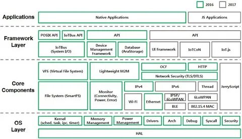 Компоненты linux