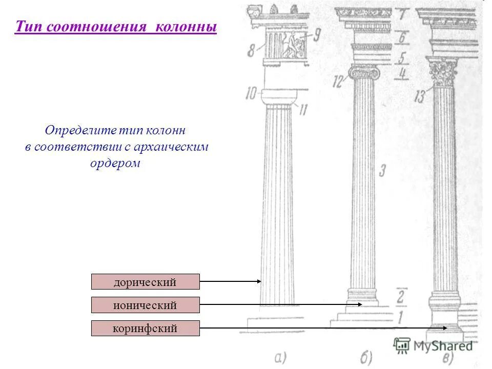 Дорический ионический коринфский тосканский. 1 тип колонн. Типы колонн древнего царства древнего египта. Двухветвевая колонна жб чертеж. Типы колонн.