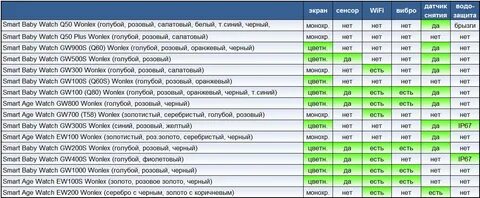 Сравнение smart watch