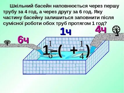 Сколько времени наполняется бассейн