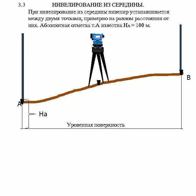 Нивелирование 3