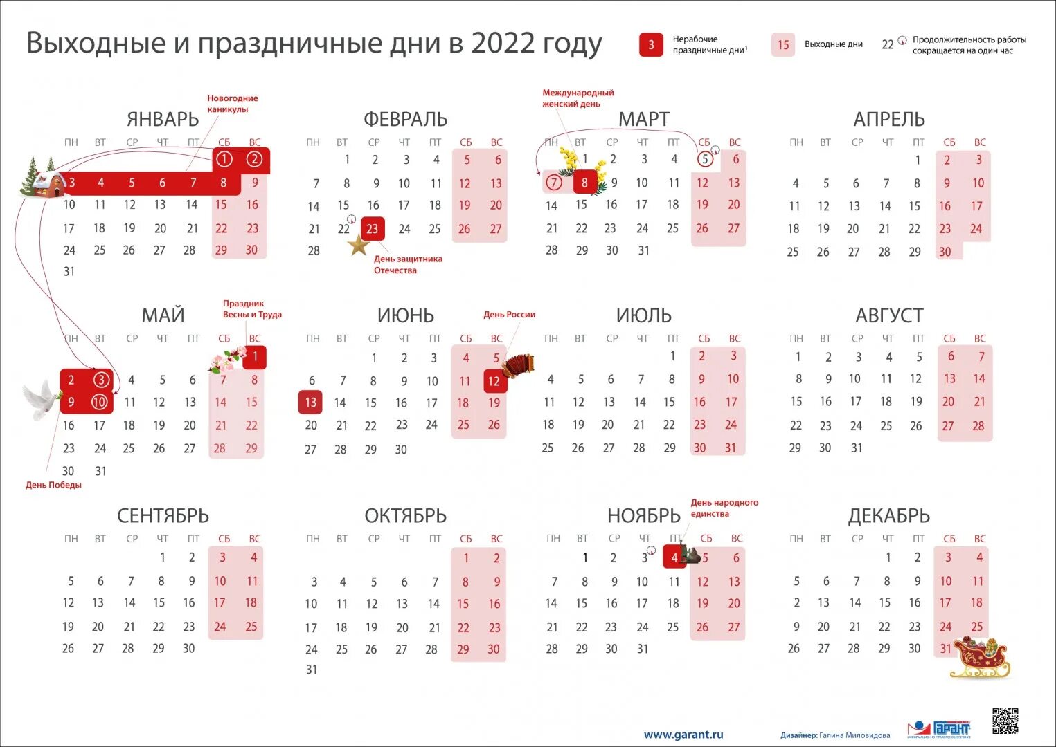 Выходные в россии в год. Календарь выходных и праздничных дней на 2022 год в России. Перенос праздников 2022 год утвержденный правительством РФ. Выходные и праздники в 2022 года в России нерабочие дни календарь. Выходные дни в мае 2022 года в России.