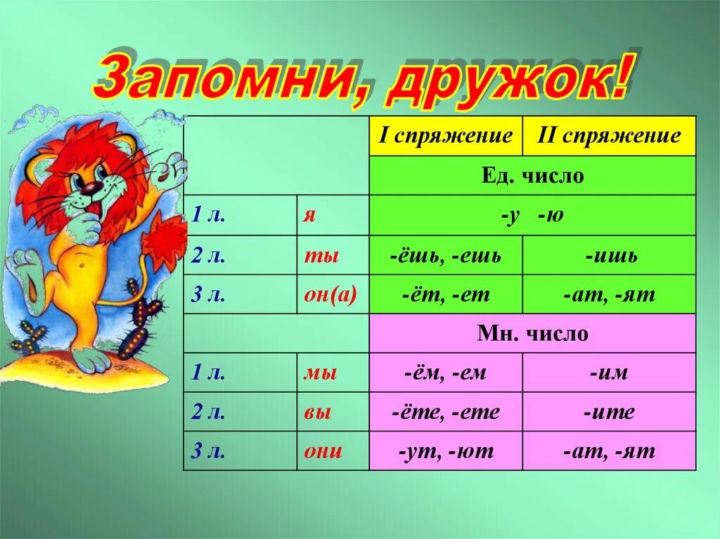 Тема урока спряжение глаголов 4 класс. Спряжение глаголов. тема спряжение. спряжение 4 класс. спряжение глаголов таблица.
