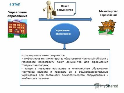 Сформировать пакет документов