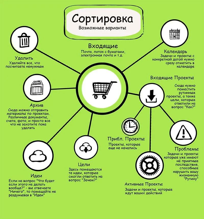 Приоритеты жизни список. Расставление жизненных приоритетов. Расставить приоритеты в жизни. Правильная расстановка приоритетов в жизни. Расставление приоритетов в жизни.