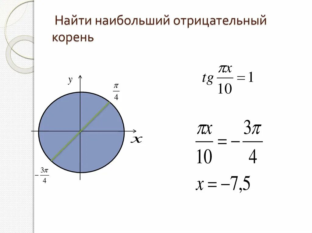 Как найти наибольший отрицательный корень. Наибольший отрицательный корень. Наибольший отрицательный корень тригонометрического уравнения. Как найти наибольший отрицательный корень уравнения.