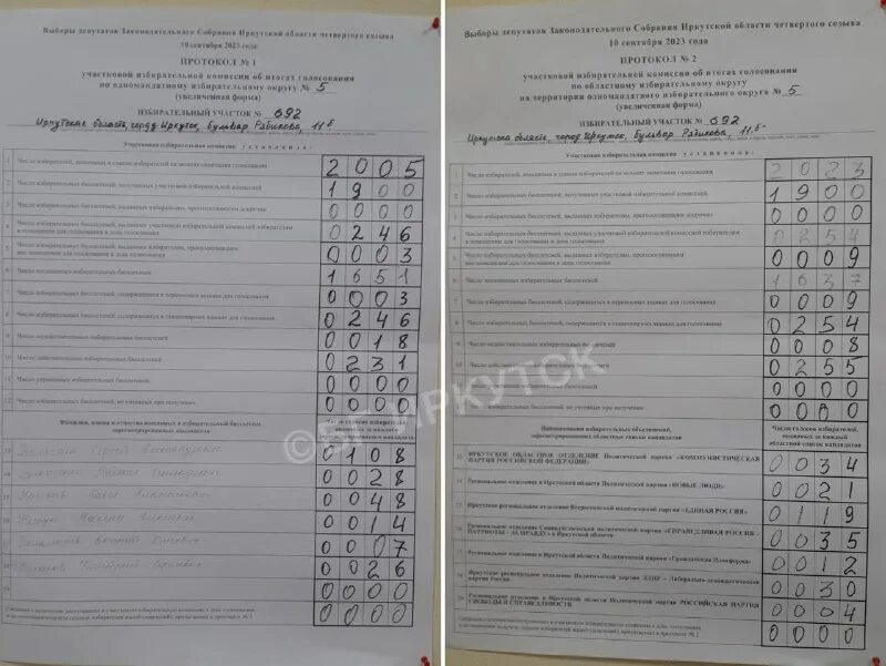 Данные уик. План счетов в бюджете бухгалтерского учета. Данные уик. Данные уик. Инфографика последовательность действий.