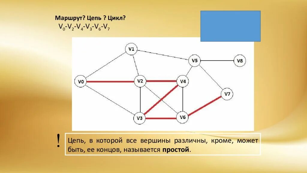 Графы задачи презентация 7 класс вероятность. Циклы в графах. Цепь в графах. Цепь и цикл графа. Цикл в графе.