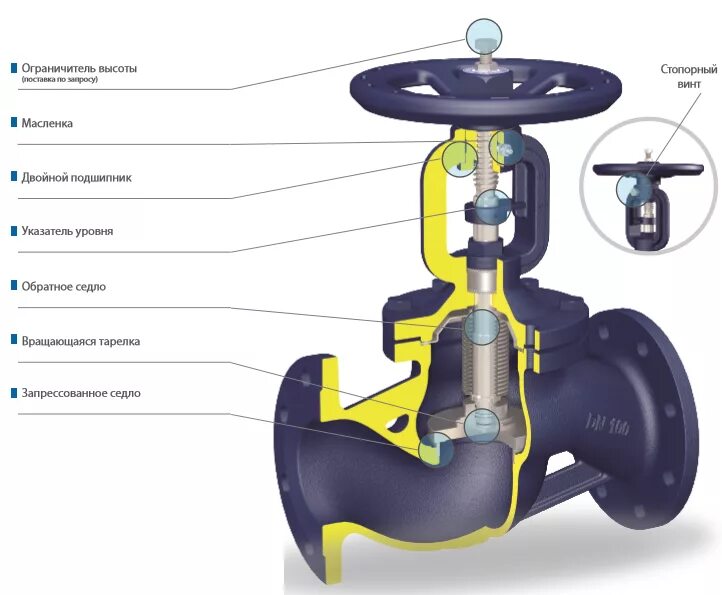Сильфон клапана это. Вентиль ду 125 zetkama 234. Вентиль с сильфонным уплотнением ду50. Вентиль чугунный с сильфонным уплотнением dn100 pn16 t300c, шт. Вентиль гранвент kv45.