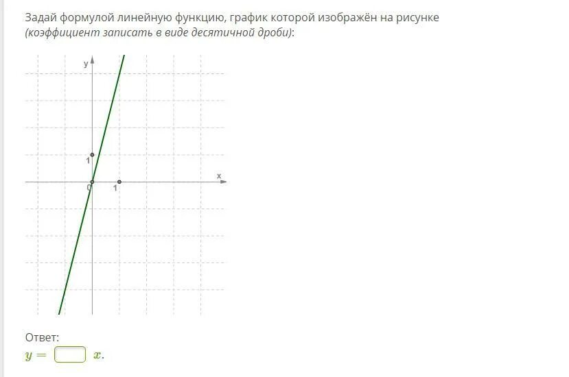 Определить формулу линейной функции по графику. На рисунке изображен график линейной функции. На рисунке изображён график линейной функии. Формула линейной функции. Задайте формулой линейную функцию.