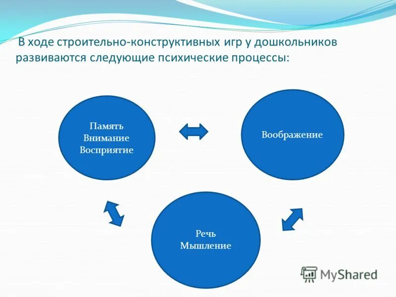Конструктивная стратегия. Конструктивная стратегия это. как учитывать воображение и восприятие при выборе профессии. активная конструктивная стратегия это.