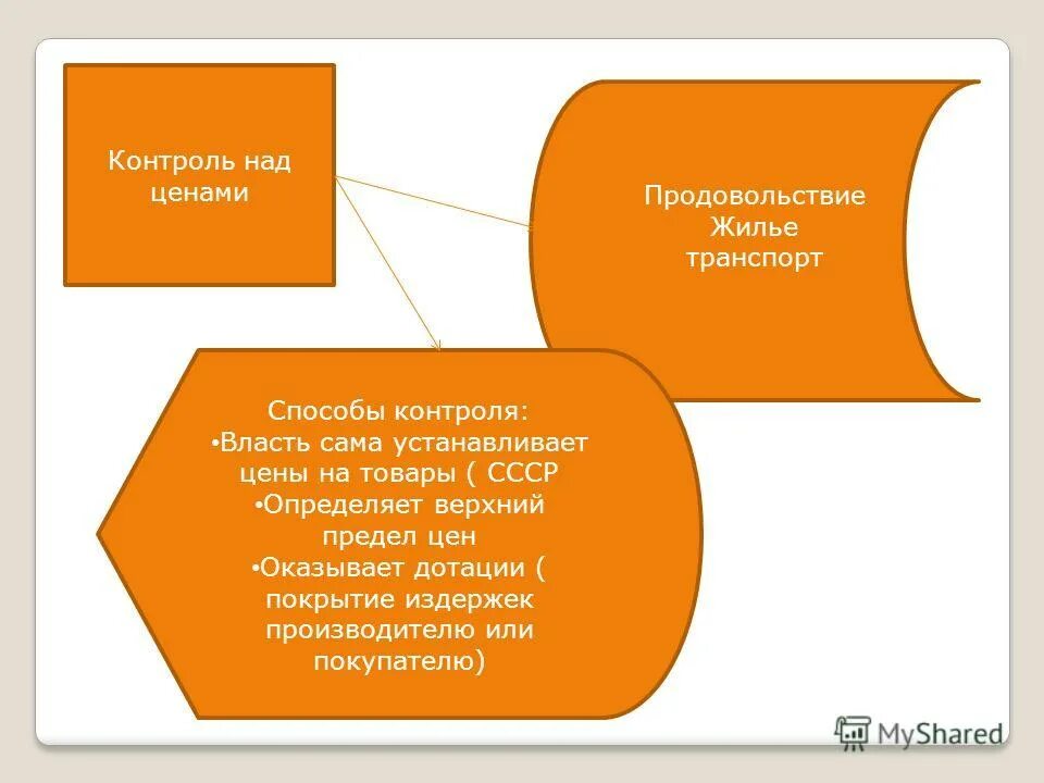 Верхний предел цен устанавливает. Верхний и нижний пределы. Введение налогов график в микроэкономике. Ценовой потолок график. Ценовой предел.