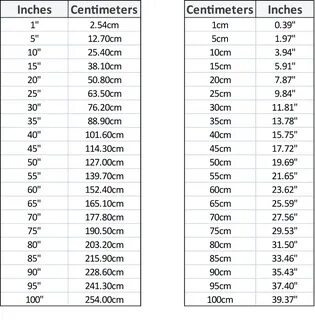 C/cm Into Inches Conversion Chart Template Printable inches to centimetres...