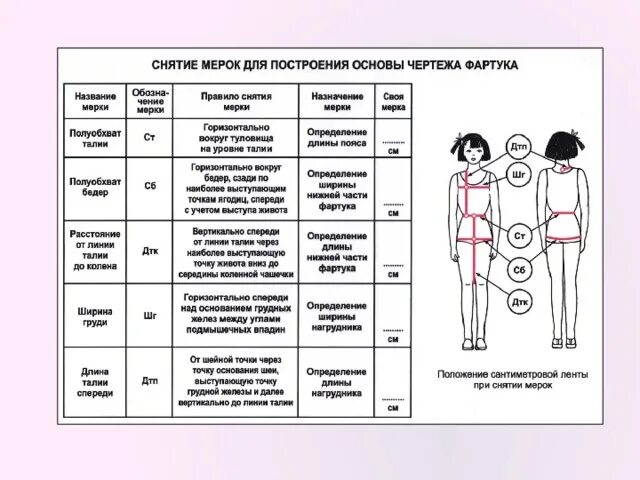 Здравствуйте девчата! Тема урока: Снятие мерок Перенести в тетрадь таблицу ( кон