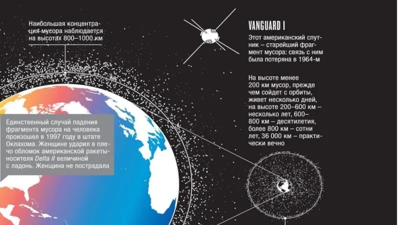 Космические карты песня текст. Борьба с космическим мусором.