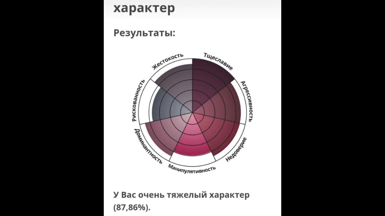 Idrabls тест на характер. Тестна тяжелый характкр. Тест на сложный характер. Тяжелый характер тест на тяжелый. Тест на тяжелый характер тест.