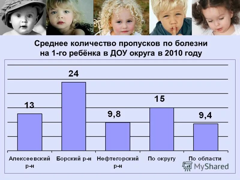 Сколько детей на тысячу человек