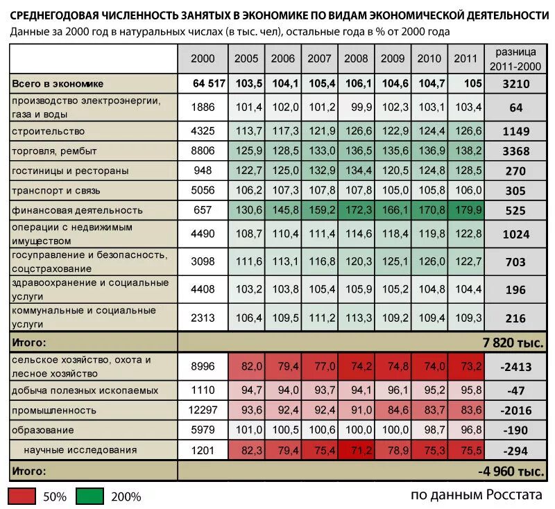 Численность занятых в промышленности