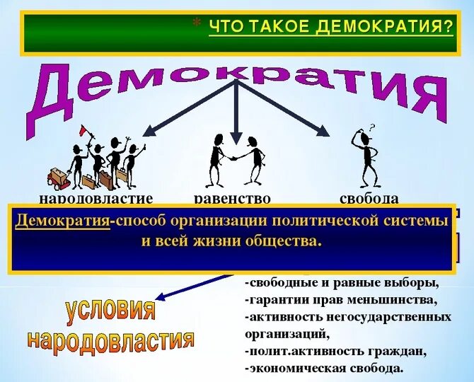 Многообразие форм политического участия граждан в условиях. Что такое демократия. Демократия презентация. Демократическое общество. Картинки на тему демократия.